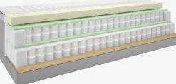 Elevationsseng 180x200 TEMPRAKON E250 Grå-42