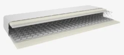 Springmadras 90x200 BASIC S50